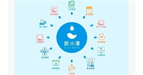 聚水|聚水潭ERP